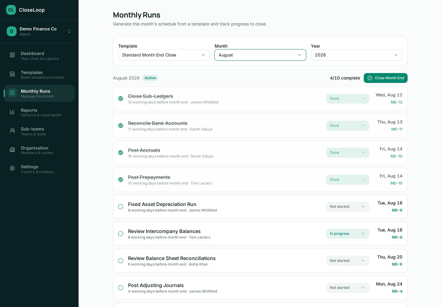 Close Loop monthly run showing each task, its owner, working-day deadline and status